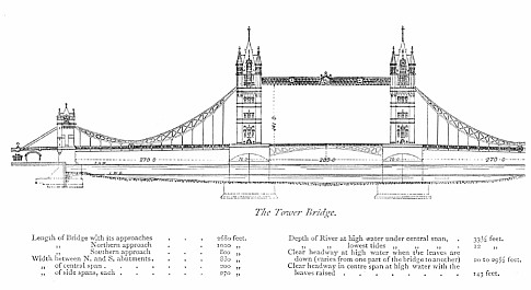 Konstruktionszeichnung der Tower Bridge, London (Quelle: Wikipedia)