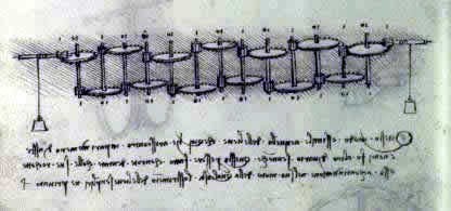 Ewigkeitsmaschine von Leonardo da Vinci (Codex Madrid)