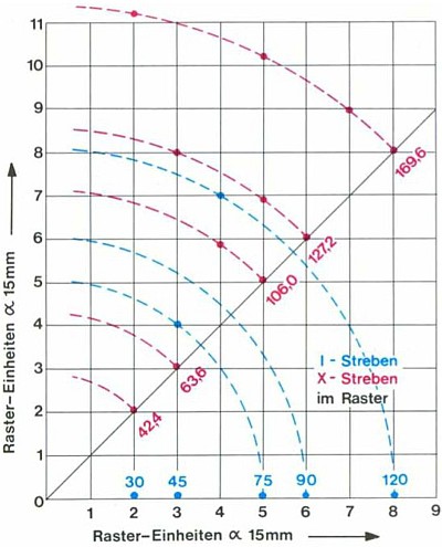 fischertechnik-Statikstreben (aus: Anleitung Hobby S, 1975)