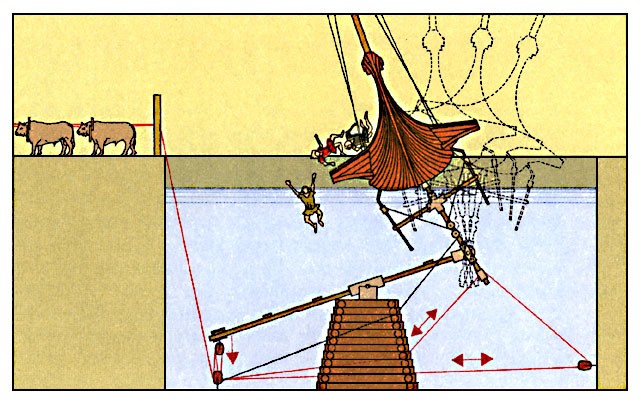 Archimedes zugeschriebene "Schiffschüttelmaschine"